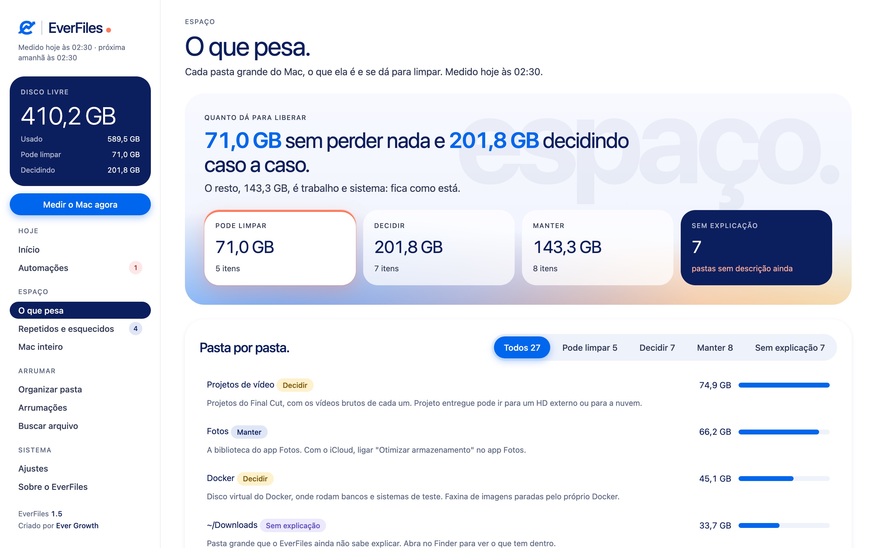 Tela O que pesa